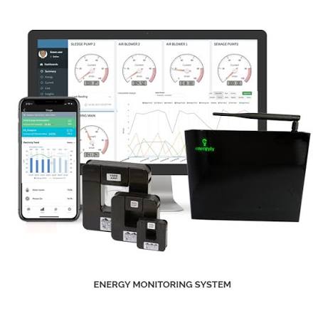 Energy Monitoring