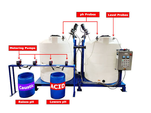 pH Adjustment Chemicals