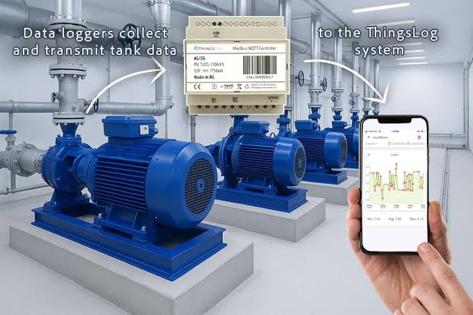 SCADA & Remote Control